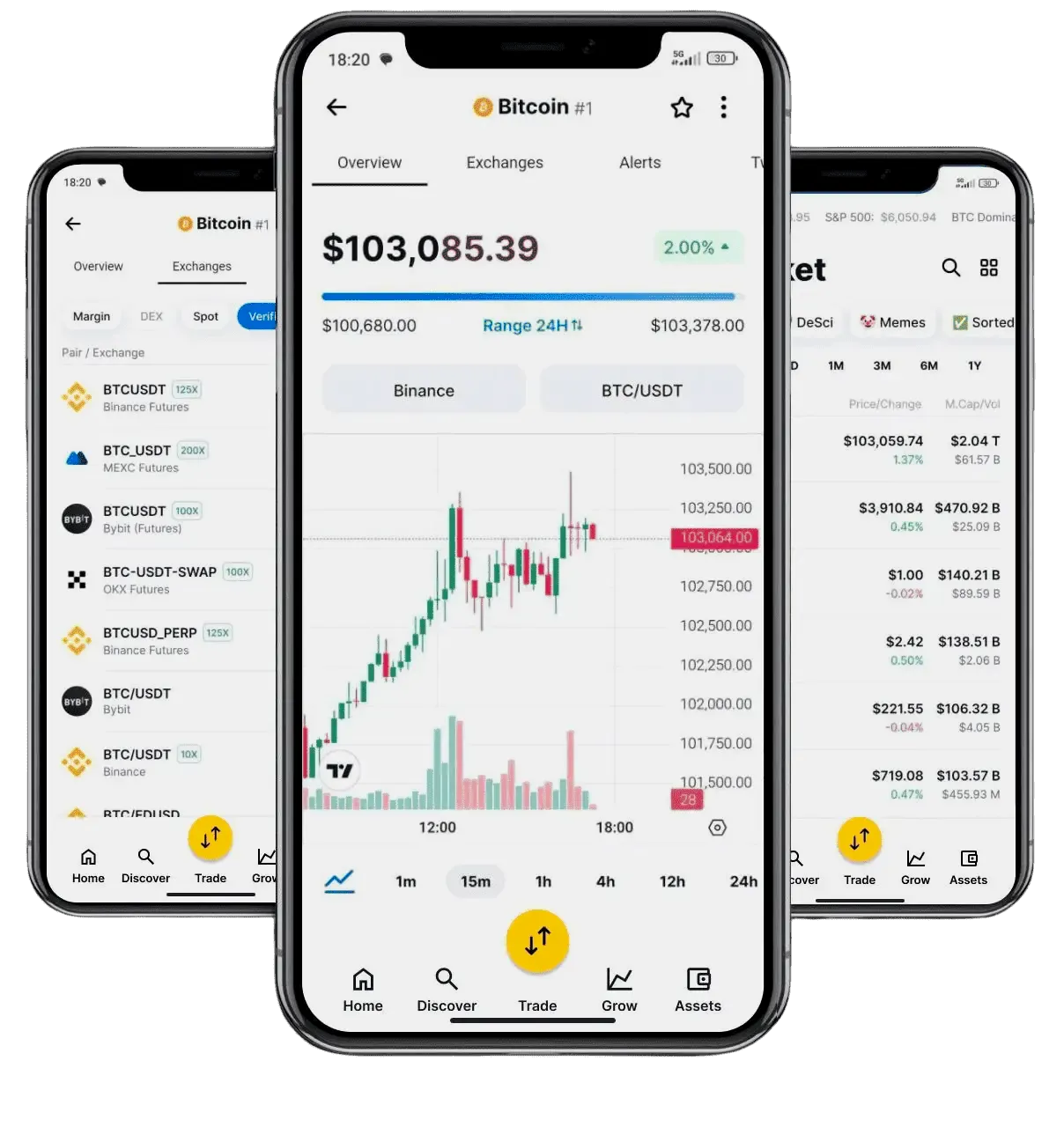 Kvuldranelu algoritmo trading